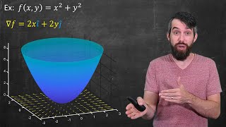 The Gradient Vector Field [upl. by Arreik]