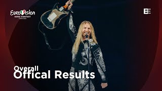 Eurovision 2022 Overall Official Results [upl. by Jermaine]