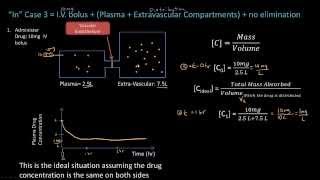 Distribution  Pharmacokinetics  Pharmacology Lect 4 [upl. by Erastes585]