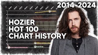 Hozier Hot 100 Chart History 20142024 [upl. by Graves]