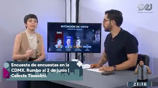 Encuesta de encuestas en la CDMX  Rumbo al 2 de junio  Análisis con Celeste Tossolini [upl. by Cristobal]