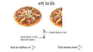 Att tolka bråk som andelar [upl. by Ngo]