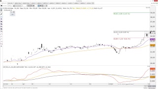 🔴 Estudo de Domingo  04 de Março de 2018 [upl. by Nnahaid]