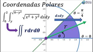 Cambio coordenadas rectangulares a polares con integral doble  Ej 22 Sección 143 LARSON  MAPLE [upl. by Deenya363]