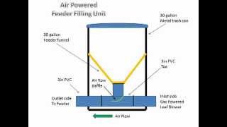 Gas Powered Feeder Filler [upl. by Ycaj]