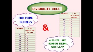 தமிழ் l Divisibility rule Prime numbers 71317 Numbers ending with 1379  Osculator Method [upl. by Averir]