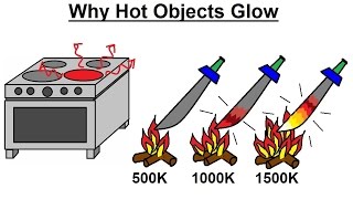 Astronomy  Ch 5 Light amp EampM Radiation 19 of 30 Why Do Hot Objects Glow [upl. by Leonsis]