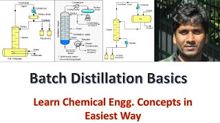 Batch Distillation BasicsChemicalMahi [upl. by Tteraj]