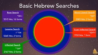 Basic Hebrew Searches Lighting the Lamp Video Podcast 147 [upl. by Raddatz]