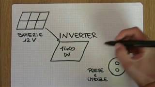 Come scegliere montare e collegare un inverter 12220 v su una barca a vela SV Perseus [upl. by Soph814]