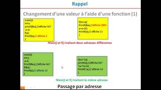 Manipulation des listes chainées Partie 5 inserer un nouveau élément à la tête de la liste 1 [upl. by Suoiradal]