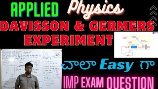 Davisson and Germer Experiment [upl. by Annirak94]