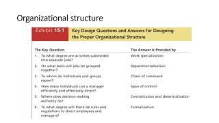 Six key elements for consideration in designing an organization’s structureLearn1304 [upl. by Einon988]