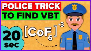 Trick To Find VBT  Coordination Compounds  Class 12 [upl. by Chapel]