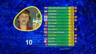 Junior Eurovision 2009 Voting part 1 [upl. by Arodoeht169]