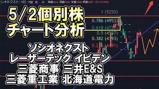 52 個別株 チャート分析 ソシオネクスト レーザーテック イビデン 三菱商事 三井EampS 三菱重工業 北海道電力 日経平均 グロース250 [upl. by Almeeta]