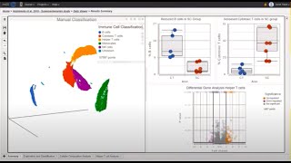 Single Cell RNASeq Analysis with Partek Flow [upl. by Phineas]