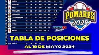 POSICIONES al 19 de Mayo Pomares 2024 Nicaragua [upl. by Teragramyram309]