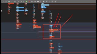 Operativa NQ EMINI NASDAQ100 zona delta [upl. by Almena]