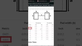 Reading Datasheet and Understanding  PCB Design Course orcad course footprints pcb [upl. by Iot]