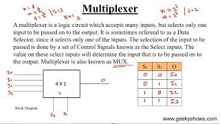 What is Multiplexer Design 4 x 1 MUX [upl. by Nagey]