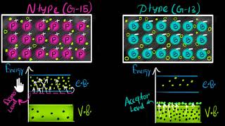 Minority charge carriers in extrinsic semiconductors  Class 12 India  Physics  Khan Academy [upl. by Eslehc]