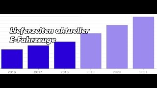 Lieferproblematik EFahrzeuge  Steigende Batteriekapazitäten [upl. by Eelsha]