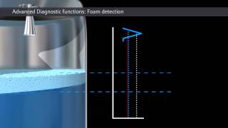 Advanced Diagnostics Foam Detection – Continuous Radar Level Measurement [upl. by Zippora203]