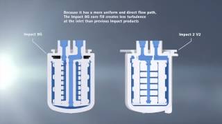 Impact® 8G Photochemical Filter Technology Overview [upl. by Suciram]