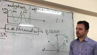 Quadrature Amplitude Modulation QAM Lab [upl. by Endor]