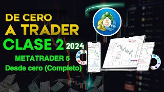 Curso de Trading Básico 2024  Cómo utilizar el metatrader MT5 desde cero Completo [upl. by Nohpets]