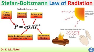 StefanBoltzmann Law of Radiation  Heat Transfer [upl. by Viki995]