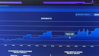 Трейдинг с Саней в прямом эфире Сколько я заработал за март месяц [upl. by Iclek307]