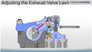 MX 13 MY2017 Valve Adjustment Public [upl. by Denney894]