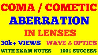 COMA OR COMETIC ABERRATIONS IN LENSES  COMA ABERRATION  WAVE amp OPTICS  WITH EXAM NOTES [upl. by Thomasa]