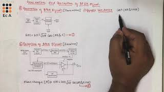 DC27 Generation and reception of BPSK signal  EC Academy [upl. by Veradis]