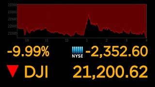 Dows plunges 10 most since 1987 market crash  ABC News [upl. by Wheelwright]