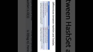 Difference between hashset and treeset in Java collection java hashset collection [upl. by Vassily654]