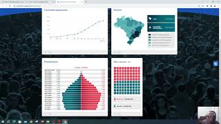 Censo 2022  Pirâmide Etária População por idade e sexo para Brasil Estados e Municípios [upl. by Kirsti85]