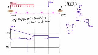 Shear force and bending moment diagram practice problem 1 [upl. by Yenahs]