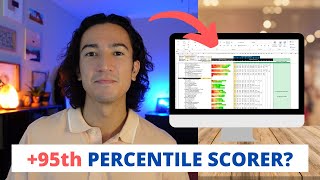 How I Passed the CFA Level 1 Exam 95th Percentile Scorer [upl. by Accem]