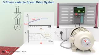 How a VFD or variable frequency drive works  Technical animation [upl. by Sairacaz]