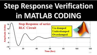 Step Response of Series RLC Circuit Using CODING underdamped overdampedundamped conditions [upl. by Bijan786]