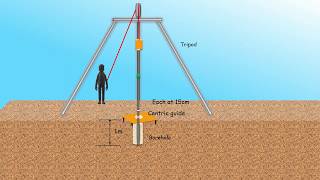 How to conduct SPT  Standard Penetration Test  Soil Exploration Technique Site Investigation [upl. by Akitan]