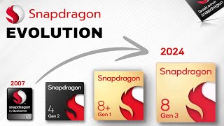 Evolution of Snapdragon Processors  History Of Qualcomm 2007  2024 [upl. by Holladay302]