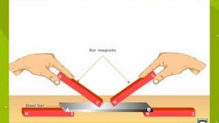 Methods of Magnetisation and Demagnetisation [upl. by Swithin]