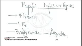 Lec 5 Propofol Infusion Syndrome mp4 [upl. by Esilahs]