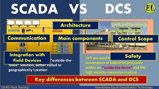 SCADA VS DCS  What are the key Differences between SCADA and DCS [upl. by Blanca285]