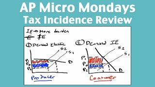 AP Micro Mondays  Tax Incidence Review [upl. by Puglia]