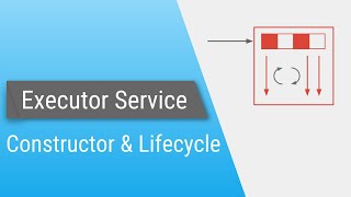 Java ExecutorService  Part 3  Constructor amp LifeCycle methods [upl. by Columba]